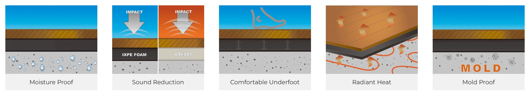 ixpe-foam-underlayment_ΥΠΟΣΤΡΩΜΑ ΓΙΑ SPC_LVT_FLOORING_ΚΑΙ_WALL_PANELS_ΣΤΡΑΤΗ_ΘΕΡΜΗ_ΘΕΣΣΑΛΟΝΙΚΗ-6